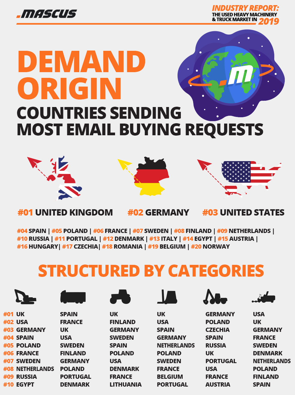  Top-20-Länder für Kontaktanfragen per E-Mail & Top-10-Länder für Kontaktanfragen per E-Mail nach Kategorien